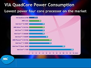 VIA-Präsentation zum Nano QuadCore-Prozessor, Teil 14